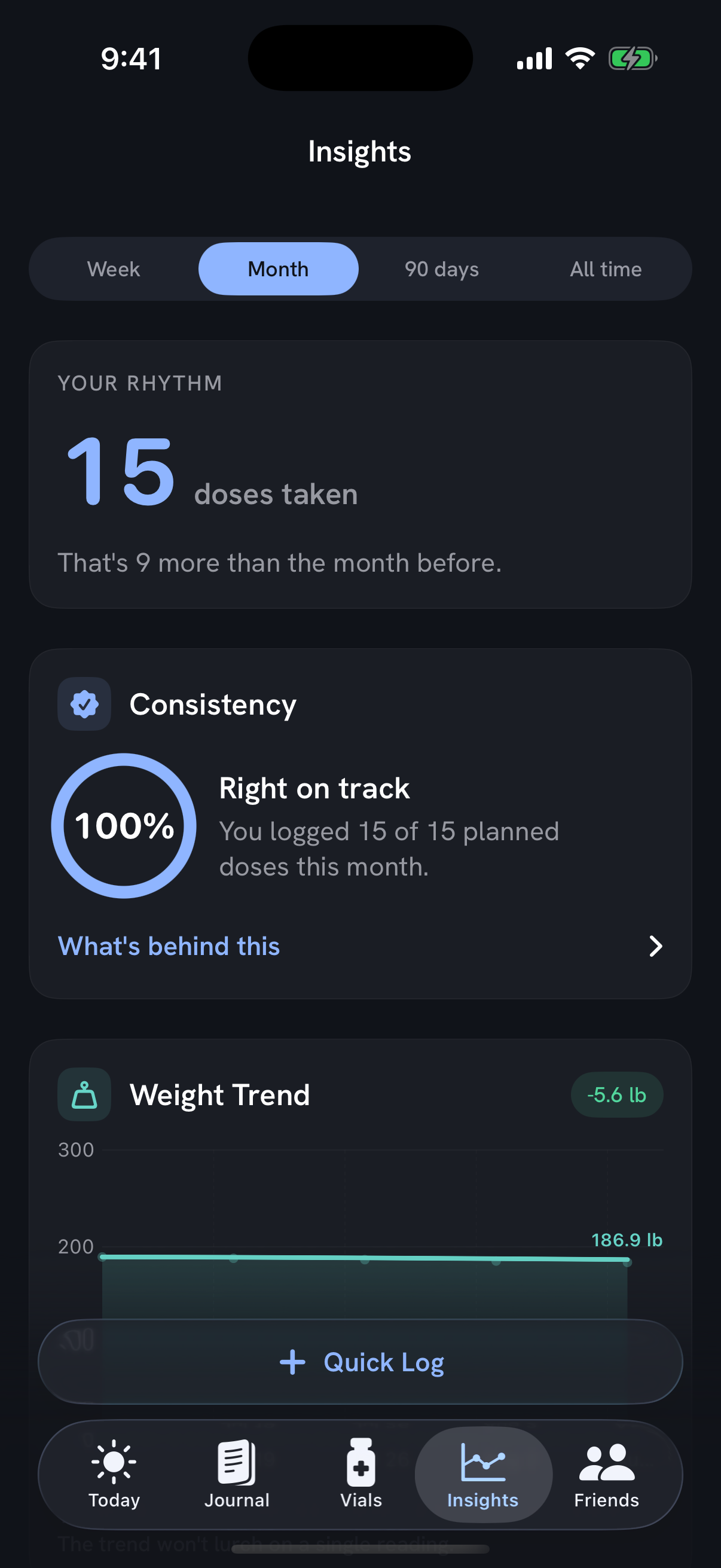 Vialie Insights without overreaching screen